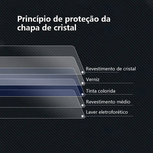 Auto Armor Crystal Coating